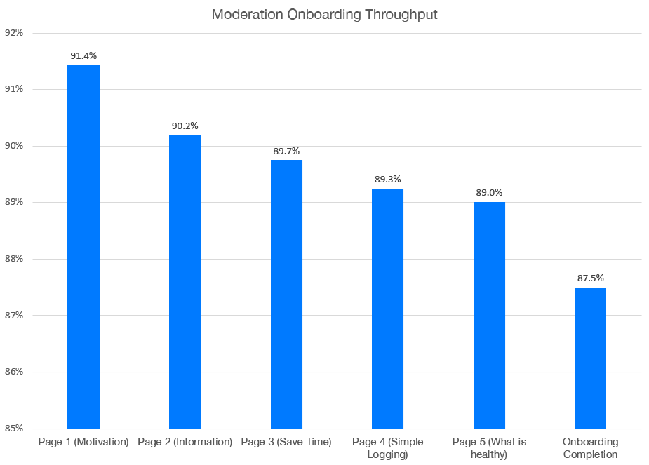 Onboarding Throughput